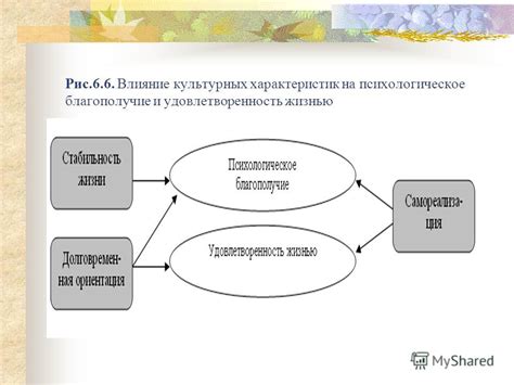 Влияние финансовой устойчивости на благополучие и удовлетворенность жизнью штольца