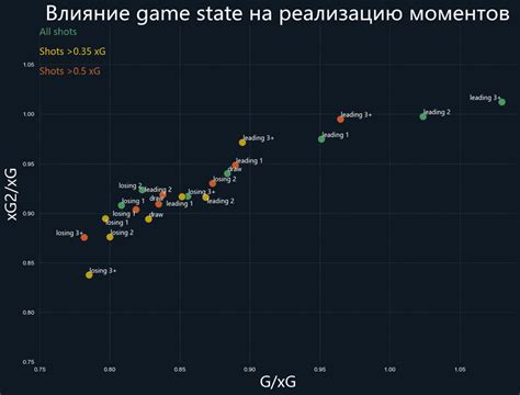 Влияние форы 0 25 на эффективность матча