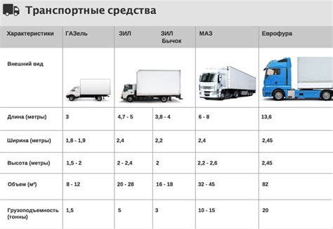 Влияние характеристик и грузоподъемности грузовых автомобилей на их скорость