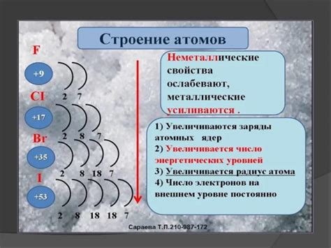 Влияние химических свойств первичных атомов углерода на общие свойства молекул