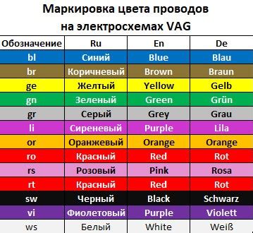 Влияние цвета проводов на их полярность: наследственная маркировка