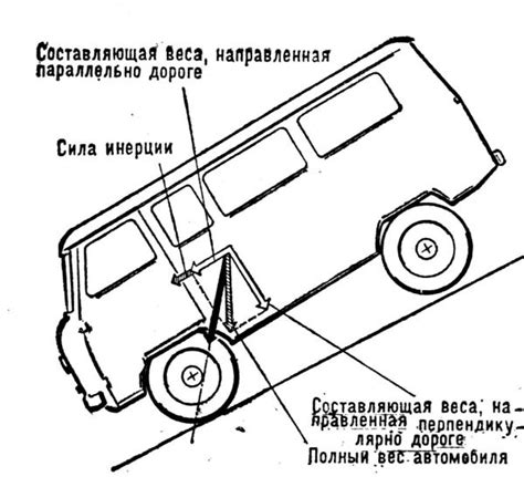 Влияние центра массы на устойчивость автомобиля во время движения