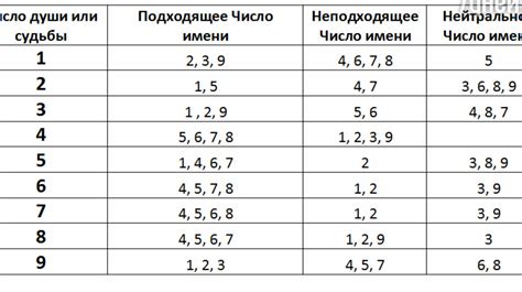 Влияние числа рождения на привлекательность определенных регионов