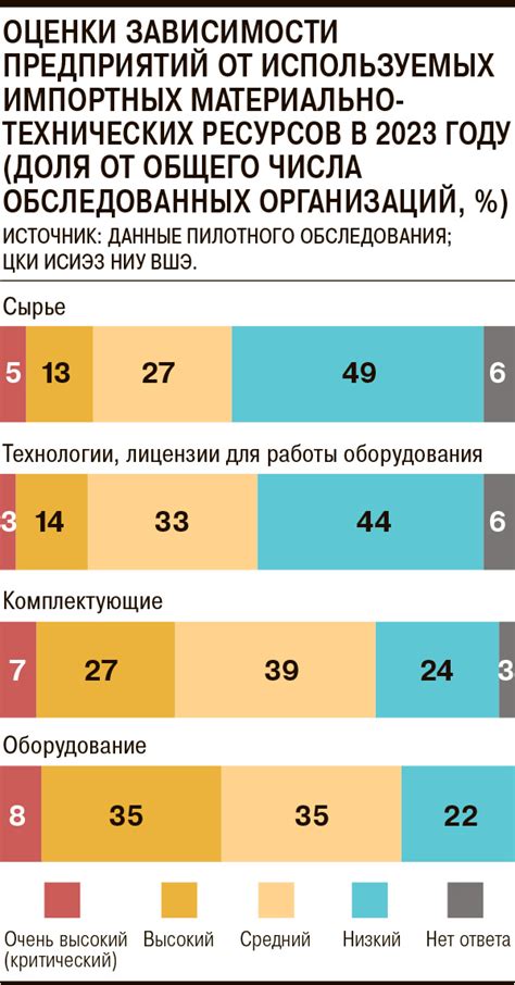 Влияние числа учебных занятий на успехи школьников: результаты исследований