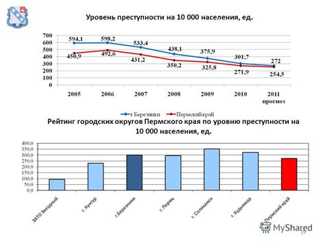 Влияние численности населения на уровень преступности