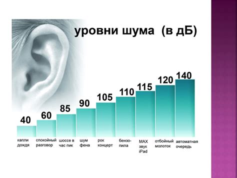 Влияние шума на качество жизни окружающих