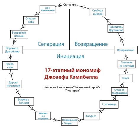 Влияние эгоцентричности на путь героя в повesti "Тарас"