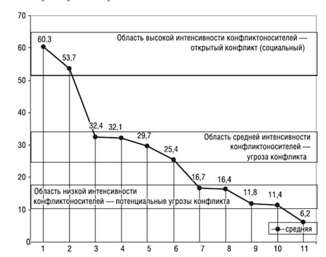 Влияние экономических кризисов избыточного производства на развитие общества