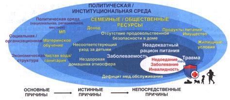 Влияние экономических факторов на решение некоторых государств не признавать Российскую Федерацию