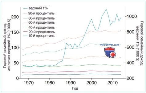 Влияние экономических факторов на стоимость автомобильного топлива в Российской Федерации