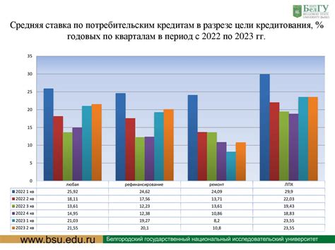 Влияние экономической и политической обстановки на цены на топливо