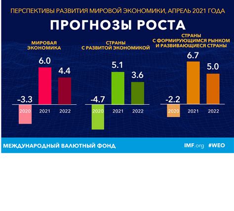 Влияние экономической политики на процветание населения