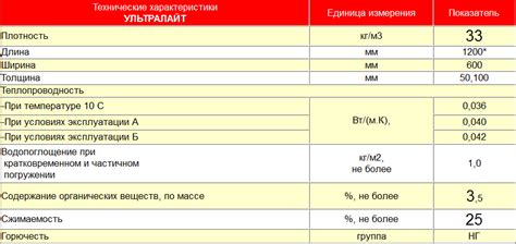 Влияние экстремальных температур на работу системы автомобиля