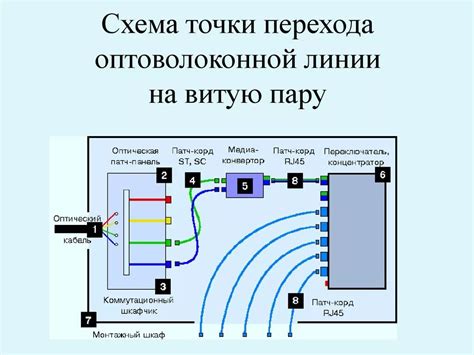 Влияние электромагнитных помех на витую пару