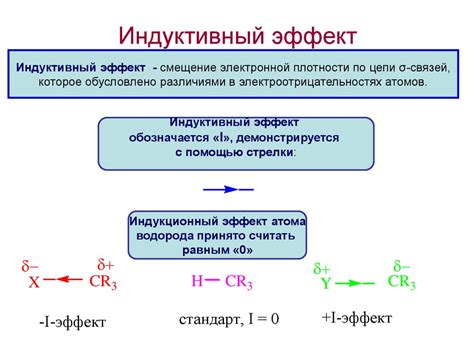 Влияние эффекта возврата и эффекта отмены на организм