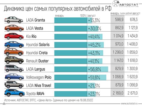 Влияющие на цены на автомобили факторы в 2023 году: прогнозы и анализ