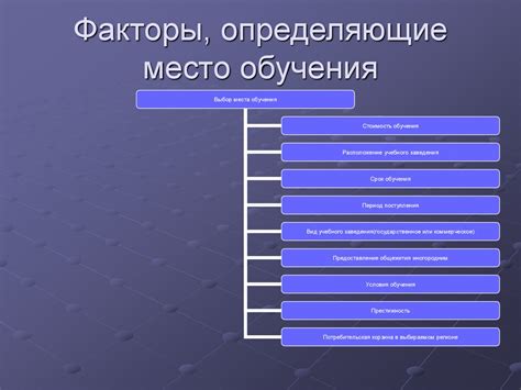 Влияющие факторы, определяющие выбор места размещения временных индикационных знаков