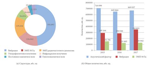 Влияющие факторы на достоверность прогнозов различных метеосервисов