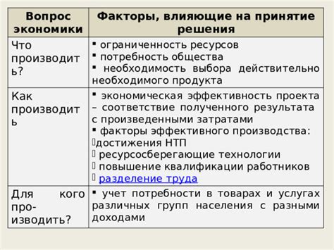 Влияющие факторы на принятие решения об отражении расходов на командировки в накладных расходах