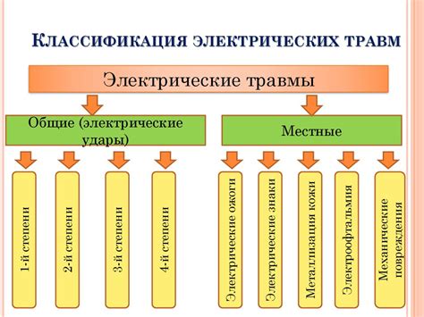 Влияющие факторы на проникающую абсорбцию тока