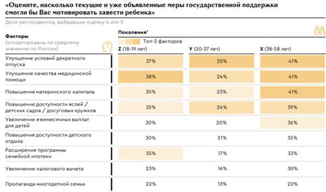 Влияющие факторы на решение о предоставлении разрешений на въезд в Нидерланды для жителей Беларуси