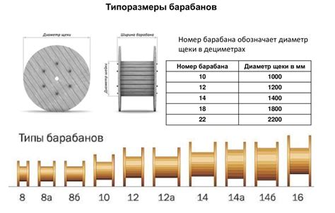 Вместимость барабана