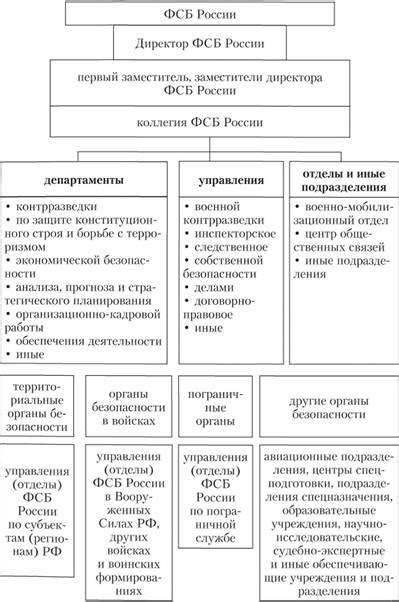 Вмешательство правоохранительных органов и службы безопасности