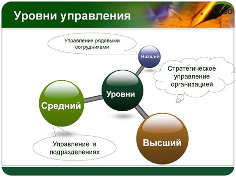 Внедрение и контроль Системы Управления Защитой Труда: эффективность и надежность