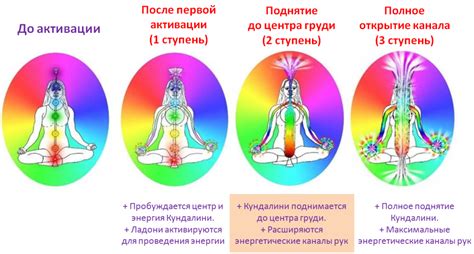 Внешние проявления и ощущения во время пробуждения кундалини