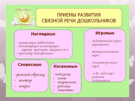 Внешние факторы, затрудняющие прогресс в развитии связной речи и лексических навыков