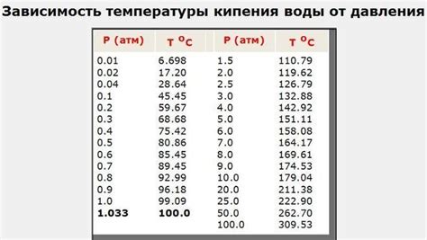 Внимание к выбору температуры воды: возможное влияние холодной воды на состояние при ангине