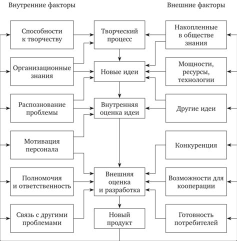 Внутренние изменения в функционировании организации: актуальные изменения и их воздействие