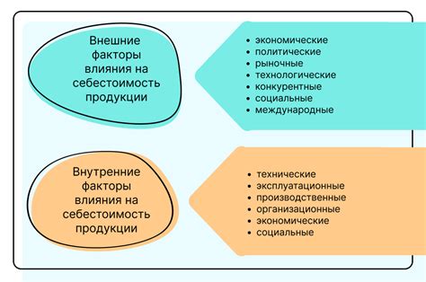 Внутренние и внешние факторы, влияющие на оценку обязательств по векселям