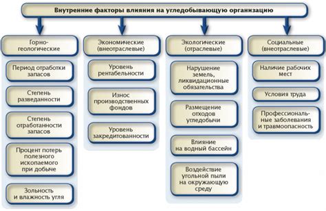 Внутренние факторы, влияющие на ошибку