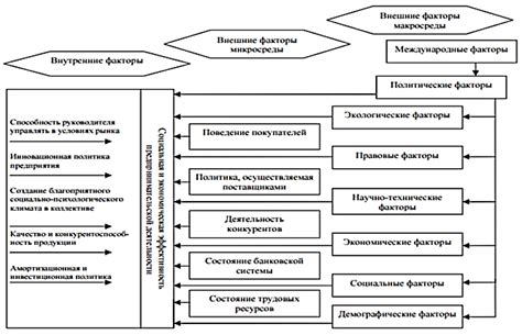 Внутренние факторы: структура автомобиля и требования безопасности