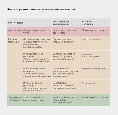 Внутренняя мотивация: поддержка себя в стремлении к идеальной фигуре