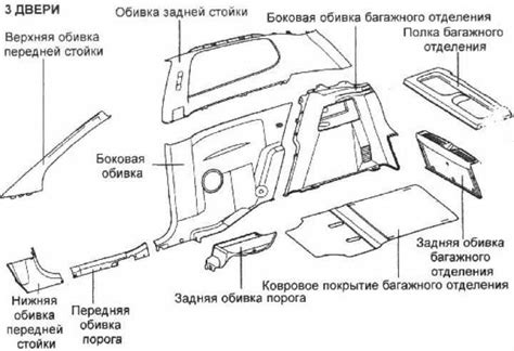 Внутренняя обивка: скрытая установка