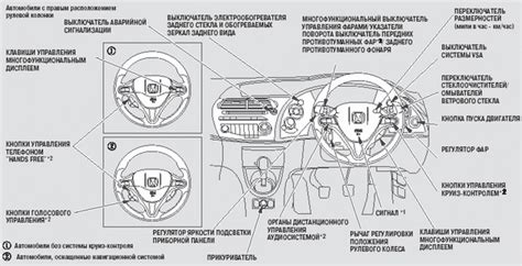 Внутри автомобиля: на колонке рулевого управления