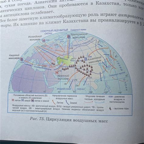 Вовлечение регионов в различные цивилизации: влияние географической среды на их развитие