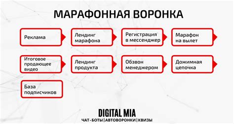 Вовлеченность пользователя с Вип картой автопилот