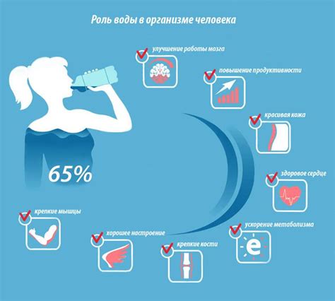 Вода как источник благополучия организма