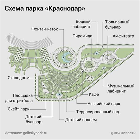 Вода как проявление искусства: уникальная биоразнообразная система прудов парка Галицкого