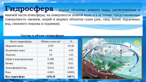 Водная граница: места столкновения рек и водных источников