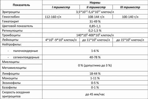 Воздействие анемии на организм у беременных женщин