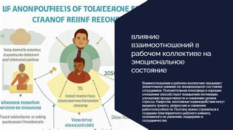 Воздействие бабочки на эмоциональное состояние сотрудников в рабочем пространстве