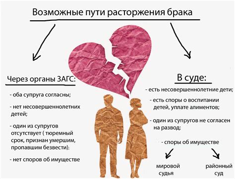 Воздействие внешних факторов на сновидения о измене супруга с родственницей супруги