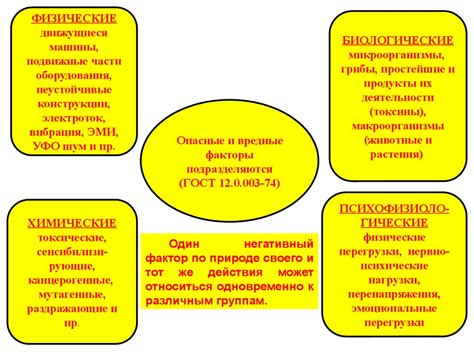 Воздействие вредных факторов