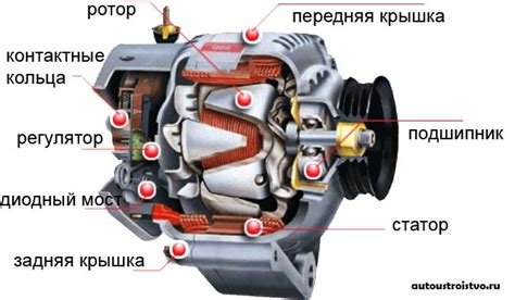 Воздействие генератора на скорость вращения двигателя автомобиля ВАЗ: негативные аспекты