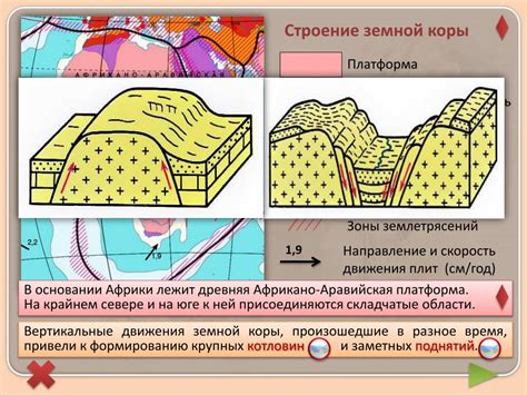 Воздействие деятельности человека на различные участки земной поверхности