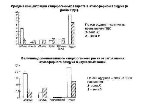 Воздействие загрязненной атмосферы на здоровье населения